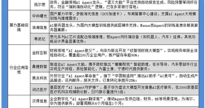 黄仁勋预言AI Agent将取代传统APP！附产业链梳理