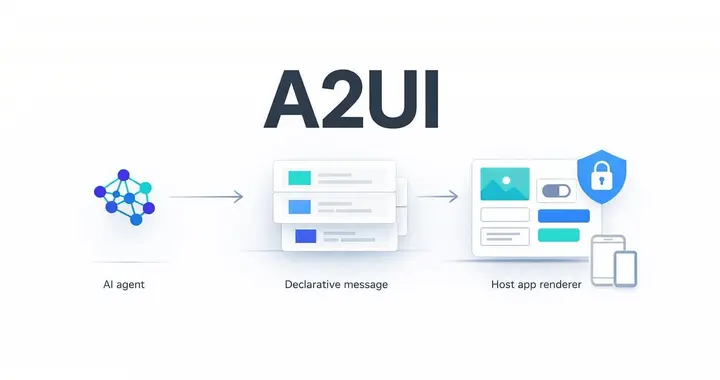 Google 开源 A2UI：AI 终于不再“瞎画 UI”，下一代人机...