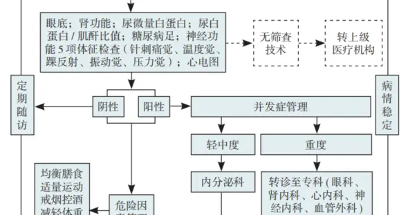 守护微循环：麝香保心丸在基层冠心病合并糖尿病中的应用