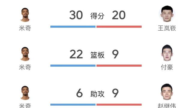 篮球第六人：拼到加时，拼到最后，只差两分
