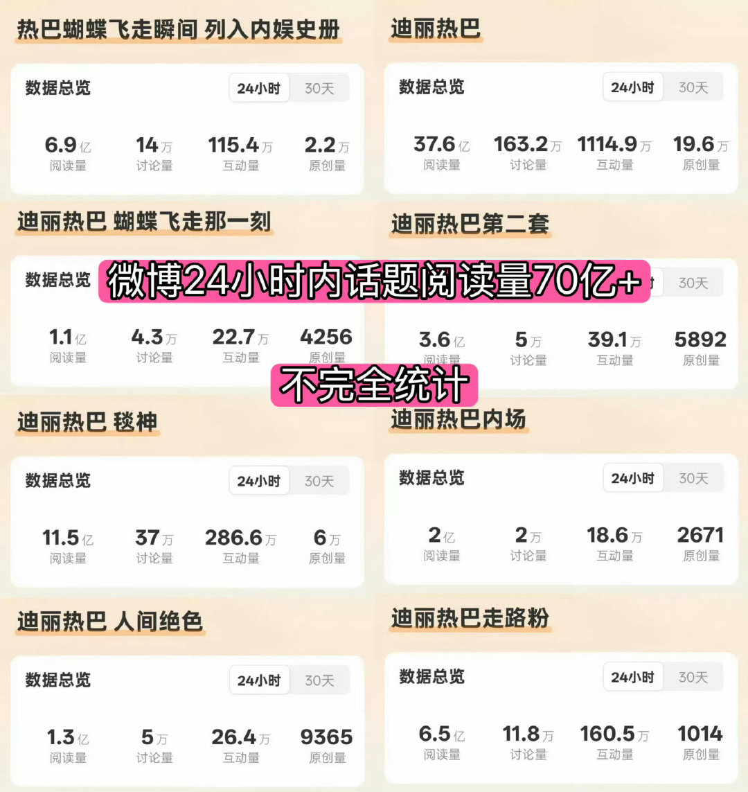 当晚最大的热度不是迪丽热巴吗，不对是当晚热度毫不夸张的说热巴一人独揽全平台爆出圈