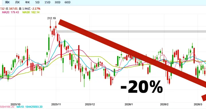 谎话连篇的特朗普这下子输了个一塌糊涂！