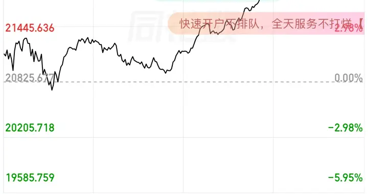 应该开始准备入场救市了，再这么跌下去，牛市都快要结束了