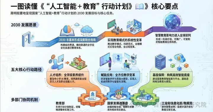 规格高信息量密集：五部门印发《“人工智能+教育”行动计划》