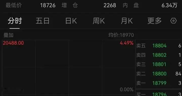 黄金白银深夜“跳水”，4434美元的金价是拐点还是陷阱？