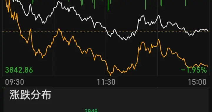2026.04.03个人盘后日志