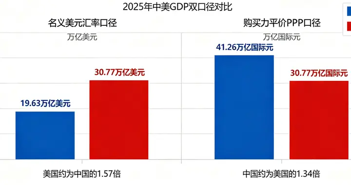 中国股市到底能不能创出历史新高，正视这十个问题就知道答案！