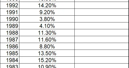 越南连续25年高增长难吗？丨中越近40年GDP增长率对比