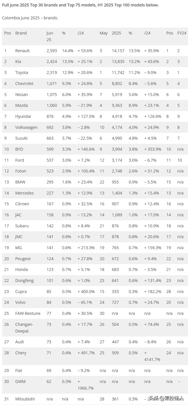 卷到极致的中国电动车 已经把美国加拿大卷成了一座孤岛