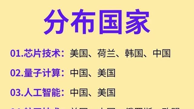 青墨说历史：全球顶尖科技分布国家一览！