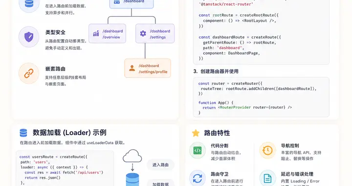 TanStack Router技术解析：现代前端路由管理类型安全与高性能实践