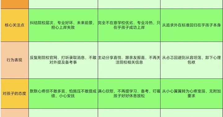 发现没：只要孩子进入拟录取名单，不管学校好坏，父母瞬间释然了