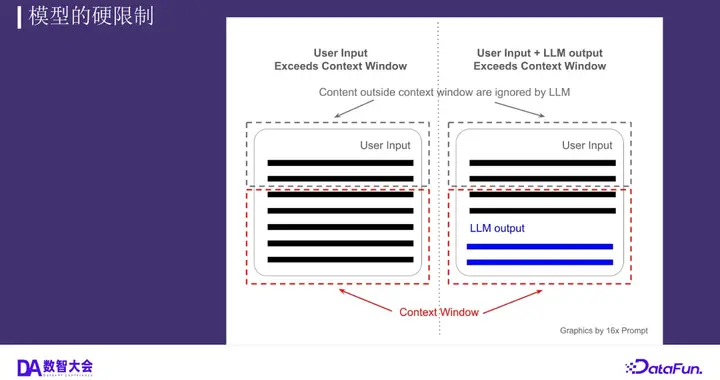 从 Copilot 到 Coding Agent，AI 驱动软件开发的未来