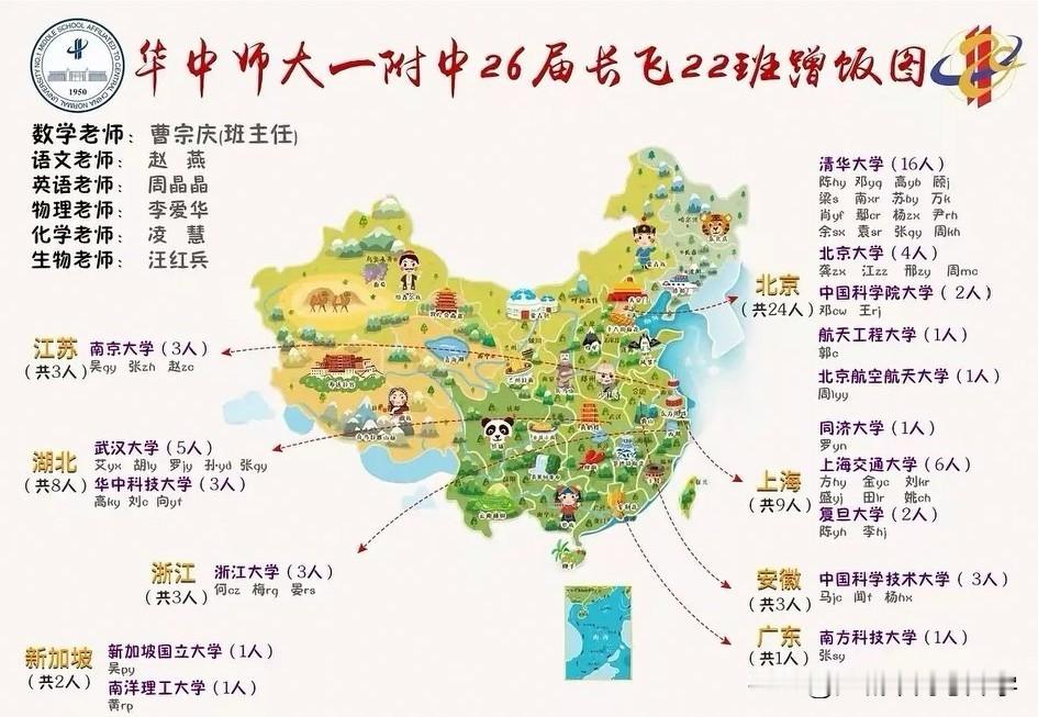 2026华中师大一附中长飞班高考成绩太逆天， 全班20个清北，全员几乎...
