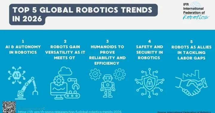 IFR预测 | 2026年全球机器人五大趋势
