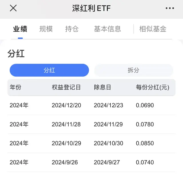 这是一只一年分红20%+的ETF