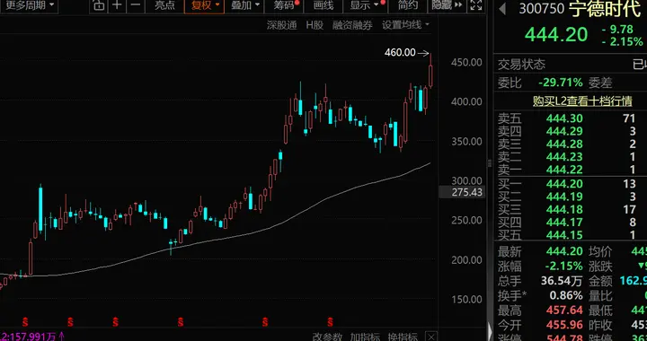 全球电池行业前十，竟然还有两家韩国公司！