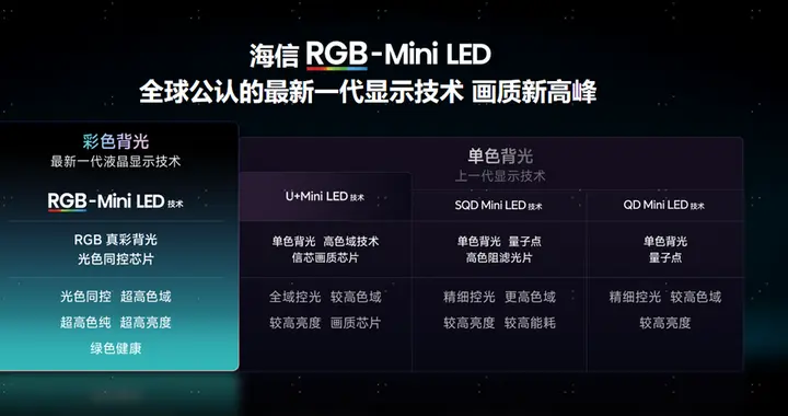 影游旗舰海信RGB-Mini LED电视E8S，全能配置戳中全家心巴！