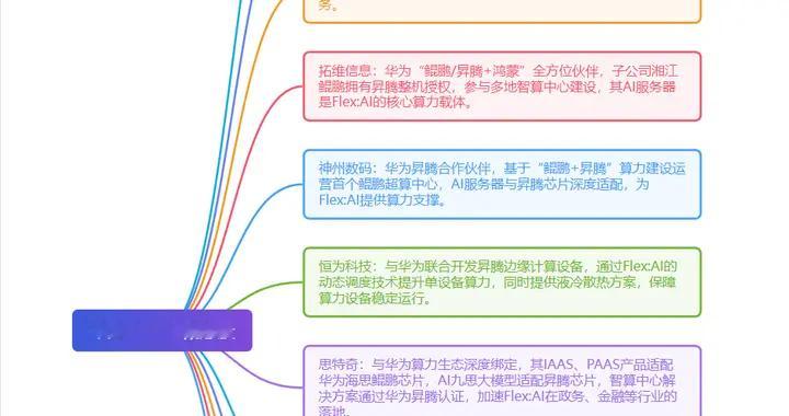 火爆，周末大消息！华为产业链，周一要启动？（Flex:ai概念股）