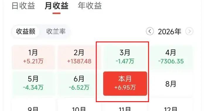 这个陕西股民153万本金炒股，目标700万，你说下半年能起死回生不
