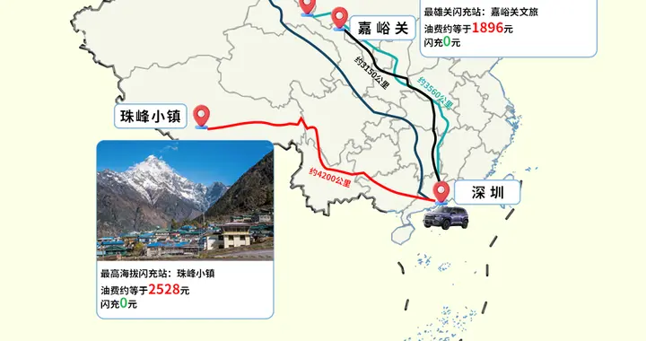 从深圳开到河西走廊，钛3闪充版没花钱!