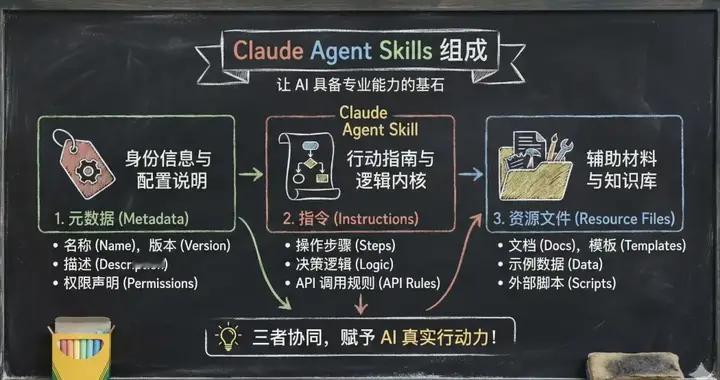 claude skills，爆火了！