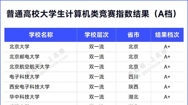 水又木二：杭州电子科技大学的计算机专业确