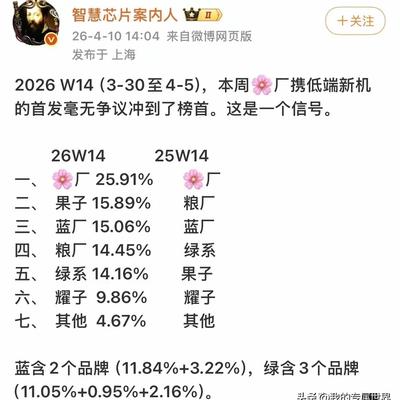 我的专属世界：华为第14周，手机市场份额