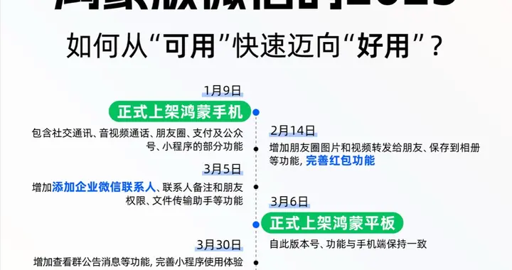 鸿蒙版微信一周年，从1.0到8.0，它经历了怎样的蜕变？