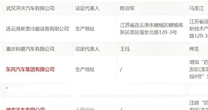 神龙注销成都工厂地址，该资质变更为东风，那厂房还是神龙的吗？
