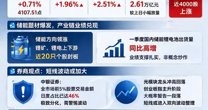 沪指重返4100点，这次的行情逻辑变了吗？