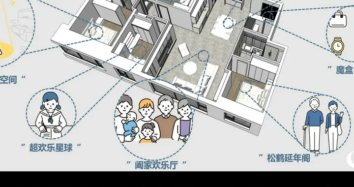绿城华北区域精细化收纳与后加载专项研究手册
