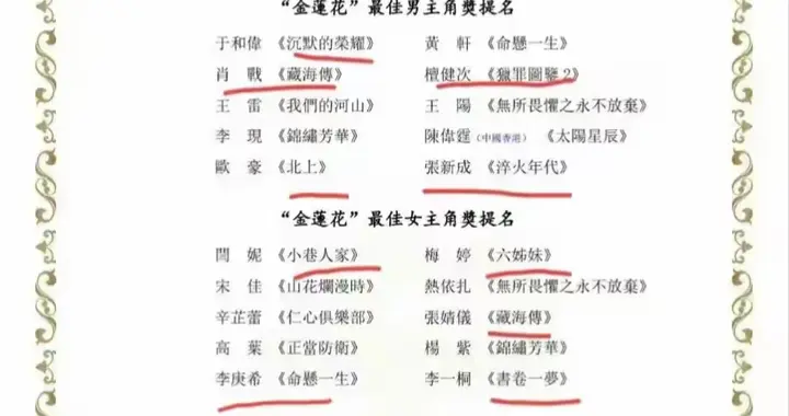 金莲花奖檀健次影视双提，朱一龙四冲影帝，关晓彤角色定位成谜