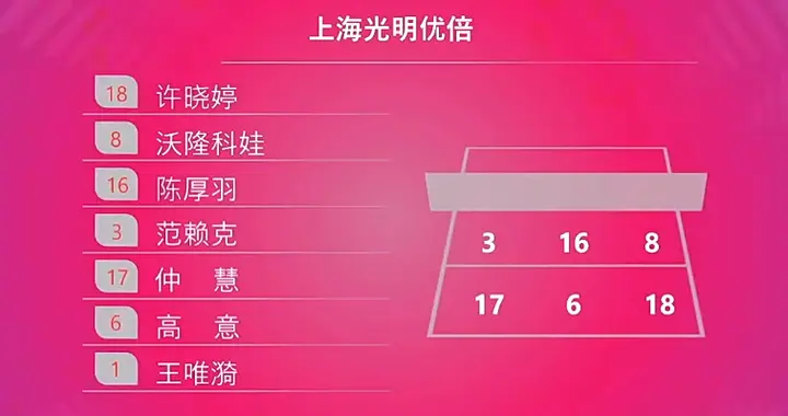 中国女排前景堪忧，江苏女排一传满天飞1-3上海女排，好主攻难觅