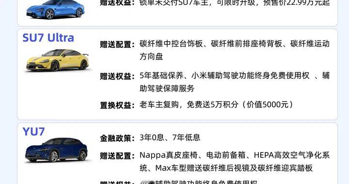 2月买车权益盘点：过年买车，车企也发红包了？