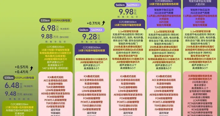 不玩噱头只务实，极狐 S3 读懂普通家庭用车需求