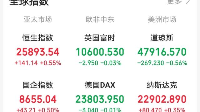 慧眼识珠：昨天晚上还想着大A如期反弹，下