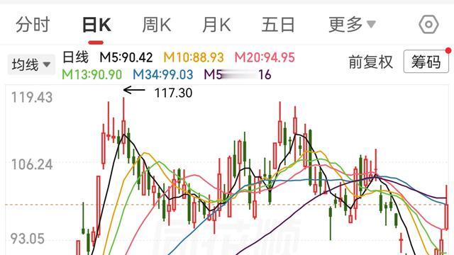 德哥爱喝汤：今天聊的这只，低调到几乎没人