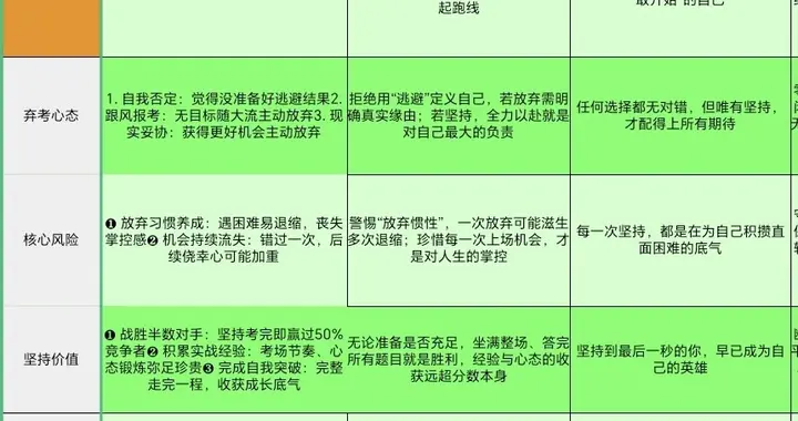 3月15日考场直击：那些弃考的人，现在后悔了吗？