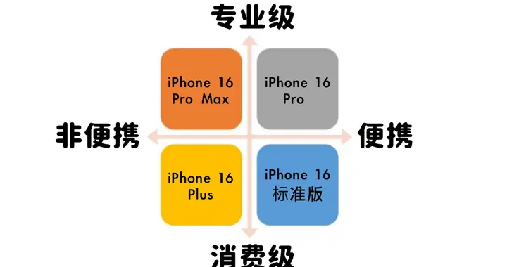iPhone 18 将迎来史上最大变革