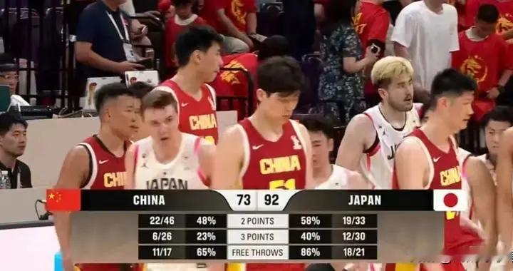 惨败日本！杨瀚森拉了！中国男篮表现太差了！