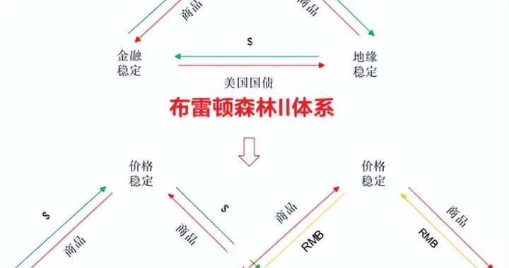 以援助换依附、以规则掌霸权，美国构建的欧洲体系正迎来瓦解拐点