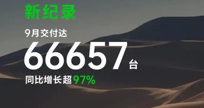 9月新势力销量成绩单公布，零跑销量突破6万