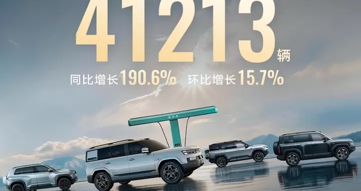 同比暴涨190.6%！方程豹7月热销41213台