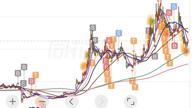爱投资的卢银：（4月10日下午） 别的题