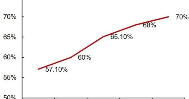 猪粮比3.64 跌破历史最低！过去反转在4.5-5.1，这次为何失灵了？