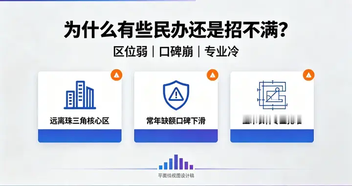 表象迷惑人！广东民办本科看似全线招满，招生危机根本没真正化解