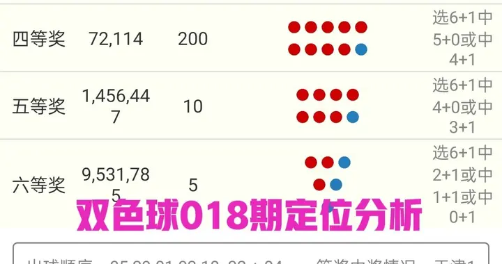 双色球2026-018期定位分析