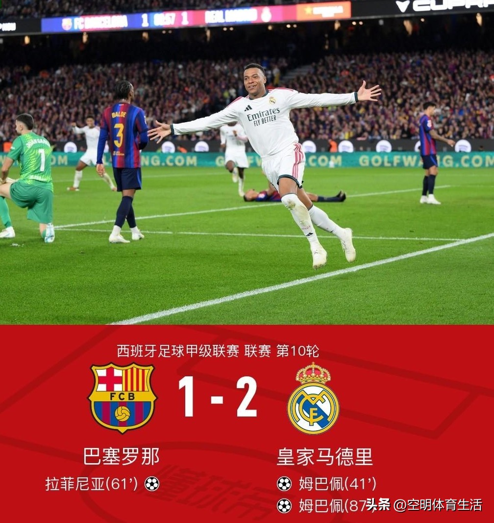 国家德比巴萨1-2不敌皇马，姆巴佩双响+MVP，但比赛胜负手不是他。 ...
