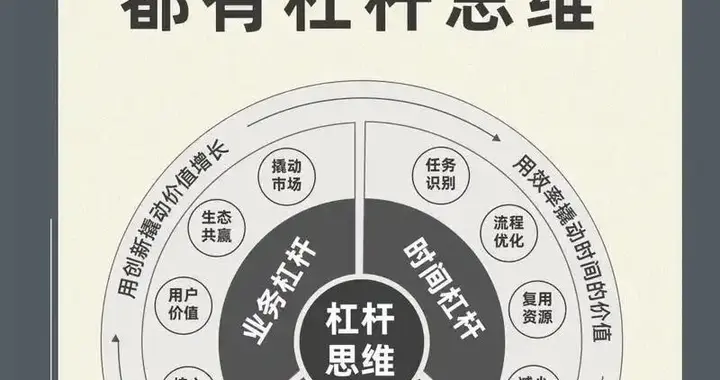 不开店不囤货，如何用“杠杆思维”年入百万？